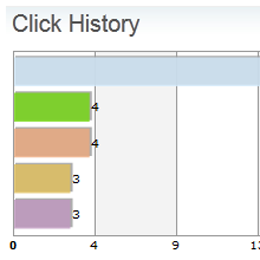 mailRelate statistics