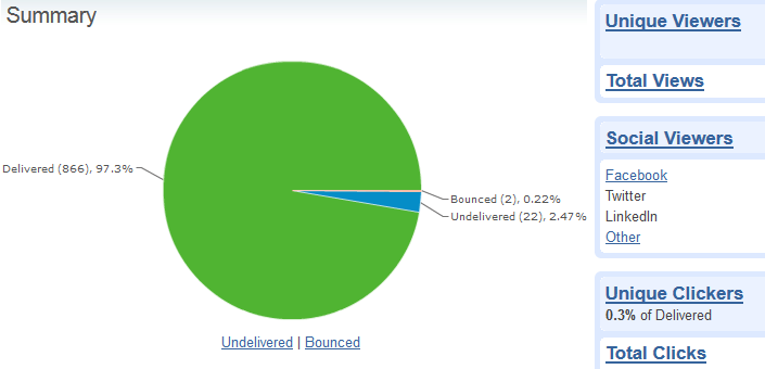 2_statistik_overview