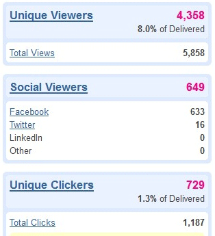 socialviewssection